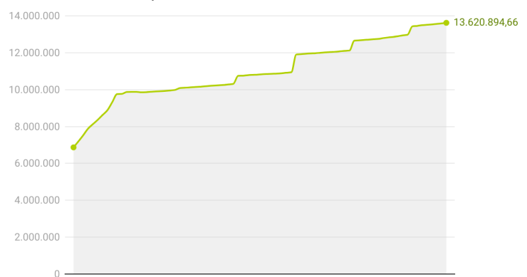 Gasto en pensiones en España 