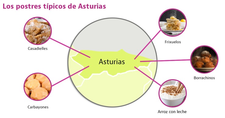 postres tipicos de asturias