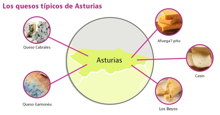 quesos tipicos de asturias