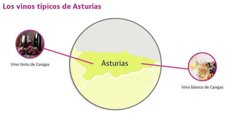 vinos tipicos de asturias