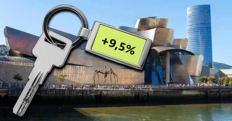 Precio de la vivienda en Bilbao