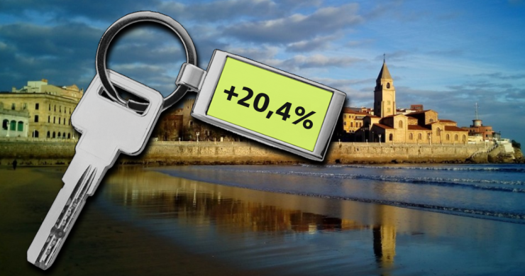 Precio de la vivienda en Gijón