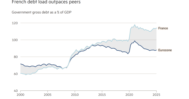 Deuda pública de Francia