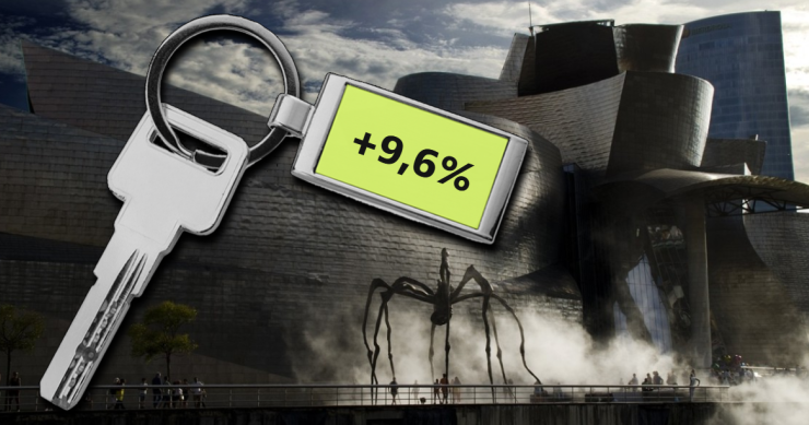 Precio de la vivienda en Bilbao