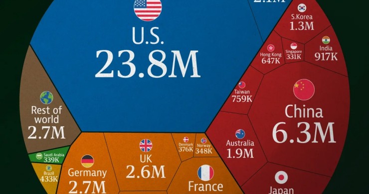 Las personas con un alto patrimonio se mantienen en unos 60 millones en 2025