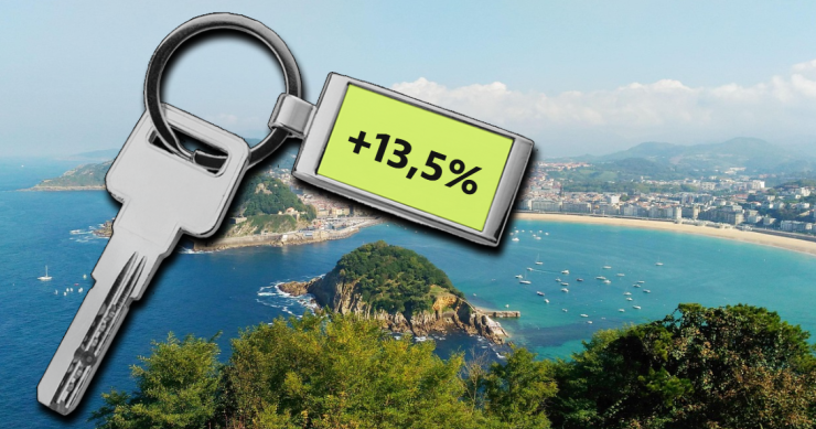 Precio de la vivienda en San Sebastián
