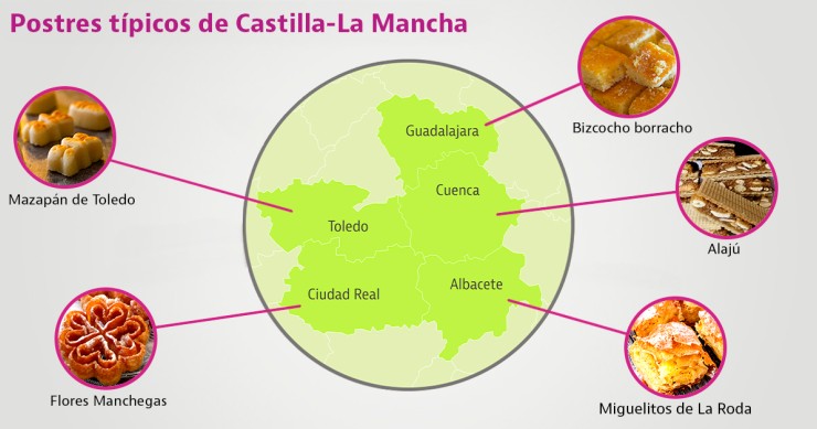 postres tipicos de castilla la mancha