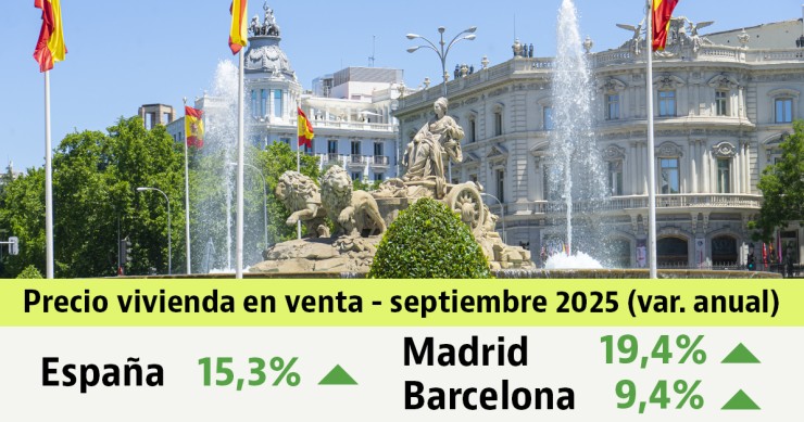 El precio de la vivienda usada acelera su crecimiento en el tercer trimestre de 2025