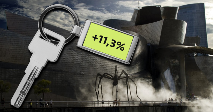 Precio de la vivienda en Bilbao