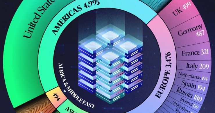 Así se reparten los centros de datos por el mundo en 2025