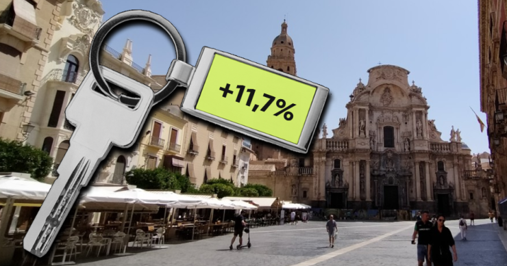 Precio de la vivienda en Murcia