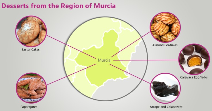 Desserts in Murcia