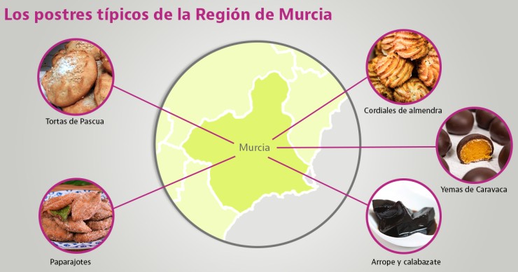 postres tipicos de murcia