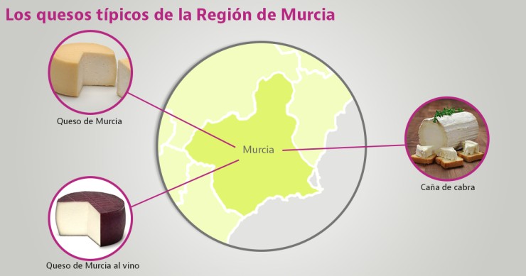 quesos tipicos de murcia