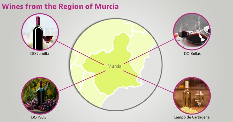 Wine from Murcia