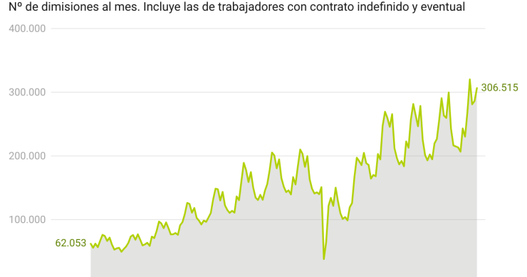 Bajas voluntarias de afiliación a la Seguridad Social