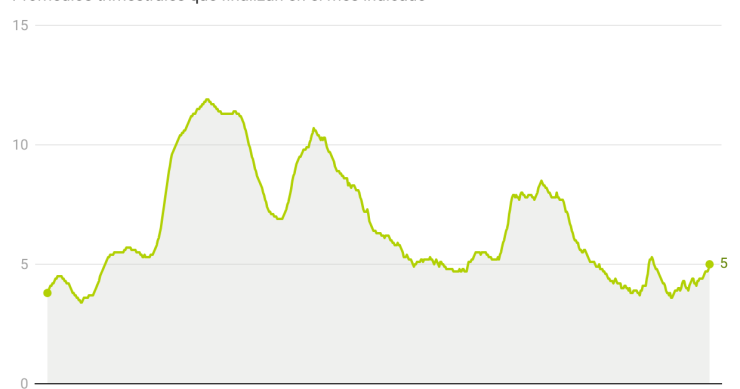 Tasa de paro en Reino Unido
