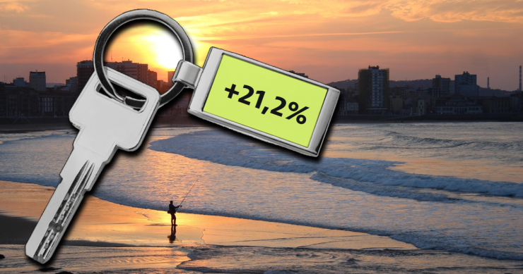 Precio de la vivienda en Gijon