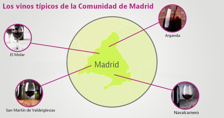 vinos tipicos de la comunidad de madrid