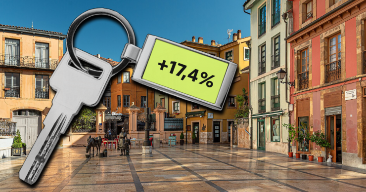 Precio de la vivienda en Oviedo