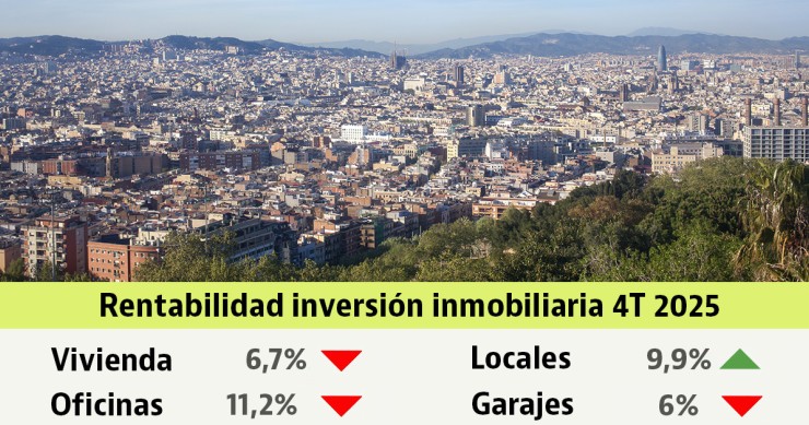 Rentabilidad de la inversión inmobiliaria 4T 2024