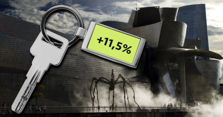 Precio de la vivienda en Bilbao