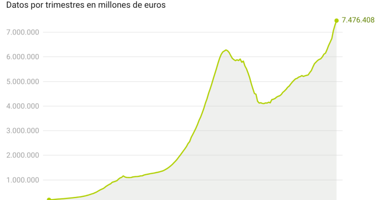 Riqueza inmobiliaria de los hogares en España