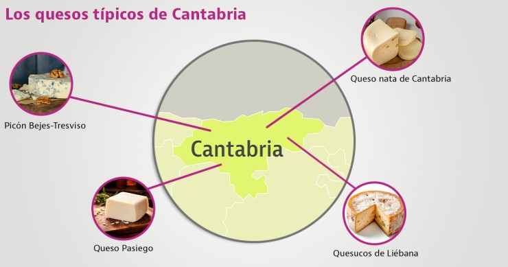 quesos tipicos de cantabria