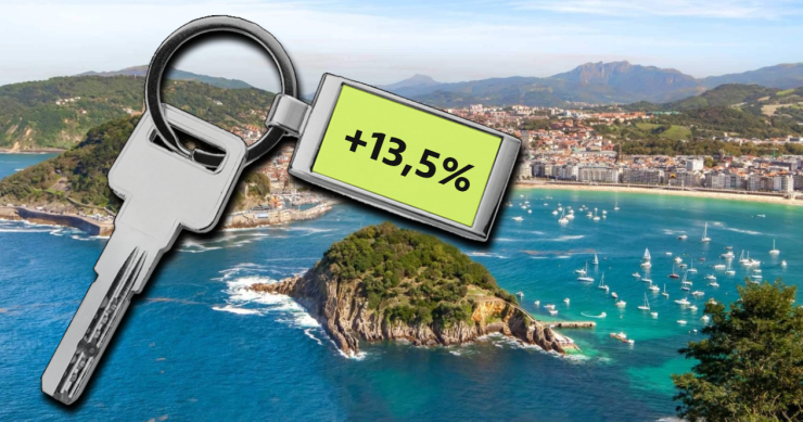 Precio de la vivienda en San Sebastián