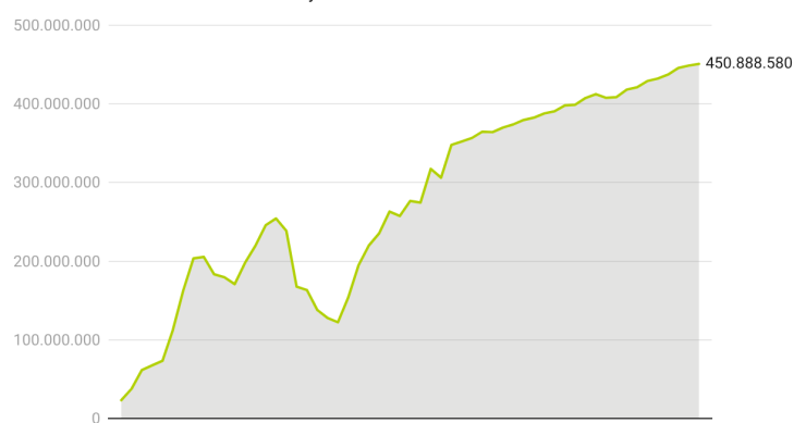 Patrimonio de los fondos de inversión