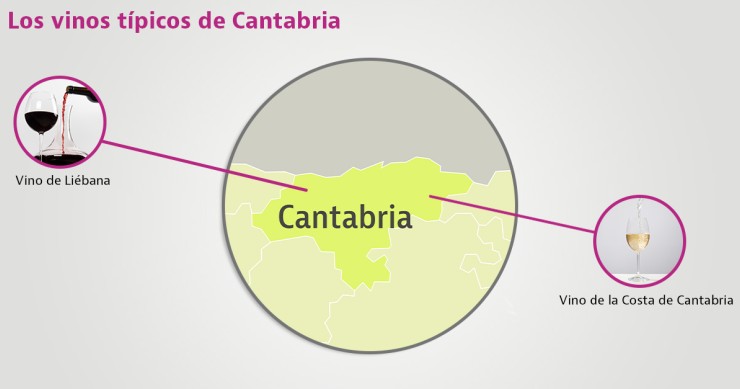 vinos tipicos de cantabria