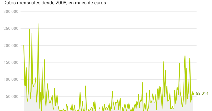 Licitaciones de obra pública para vivienda 