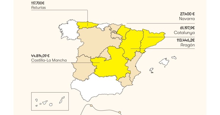 Gráfico