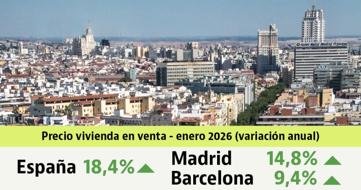 Precios de venta idealista enero 2026