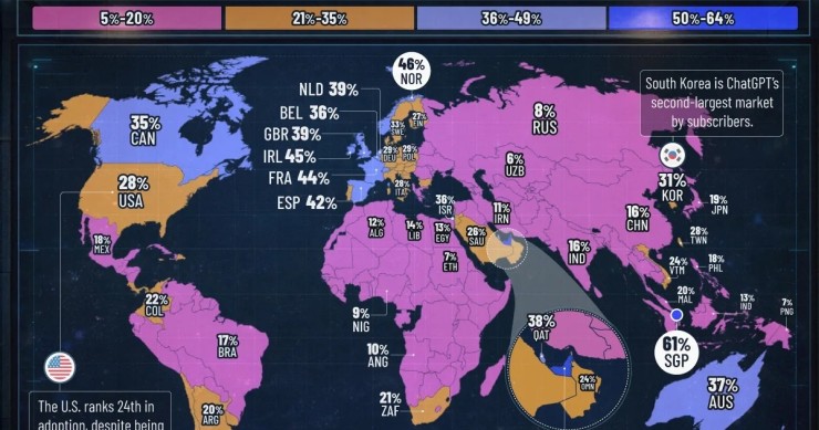 Implantación de la inteligencia artificial en el mundo 2S 2025