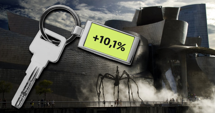 Precio de la vivienda en Bilbao