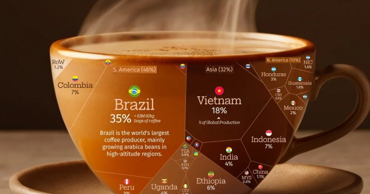 Los principales países productores de café del mundo