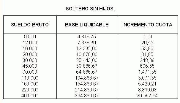 Calculo salario neto — idealista/news