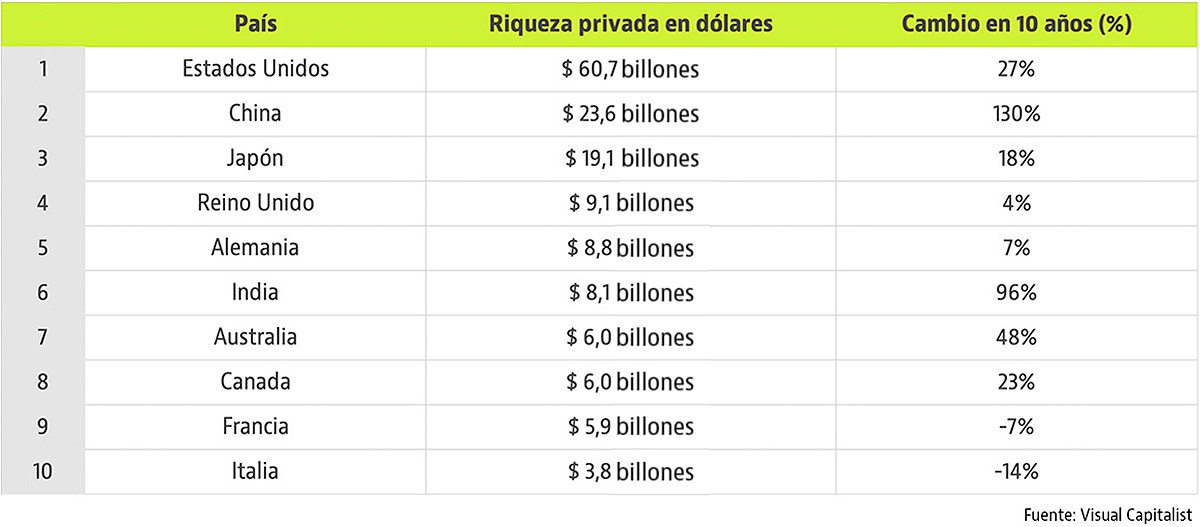 Imagen del día los países más ricos del mundo — idealista/news Imagen del día los países más ricos del mundo — idealista/news