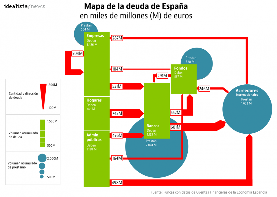 Mapa de la multimillonaria deuda española