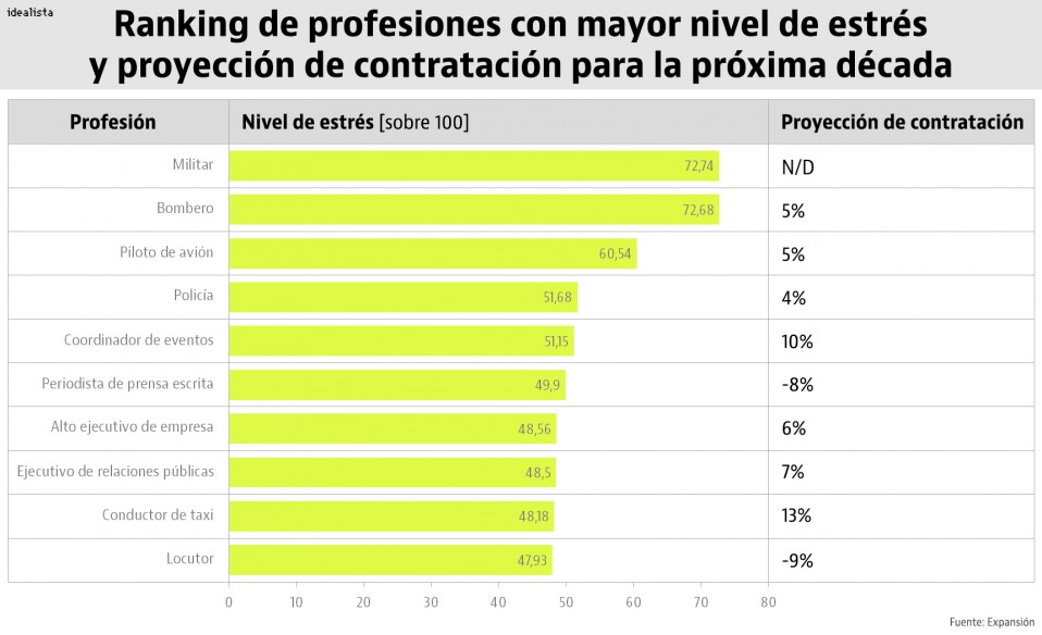 Expansión