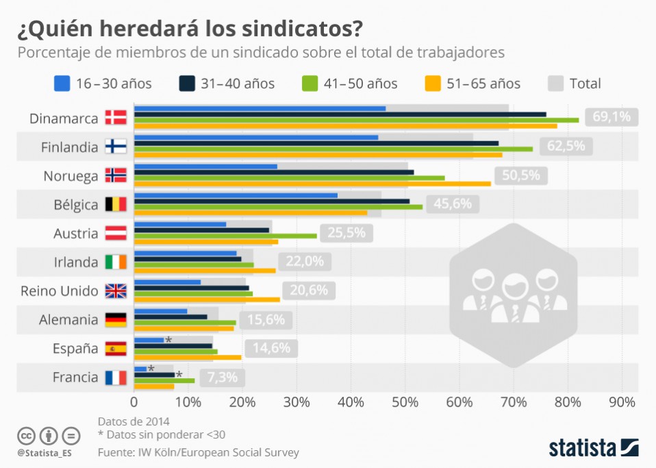 Statista