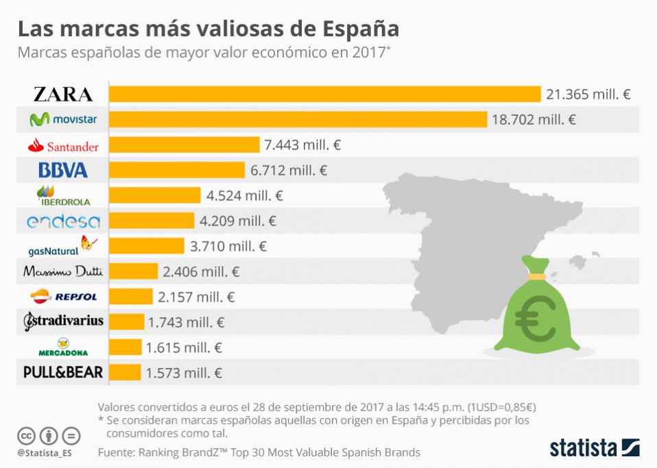 Statista
