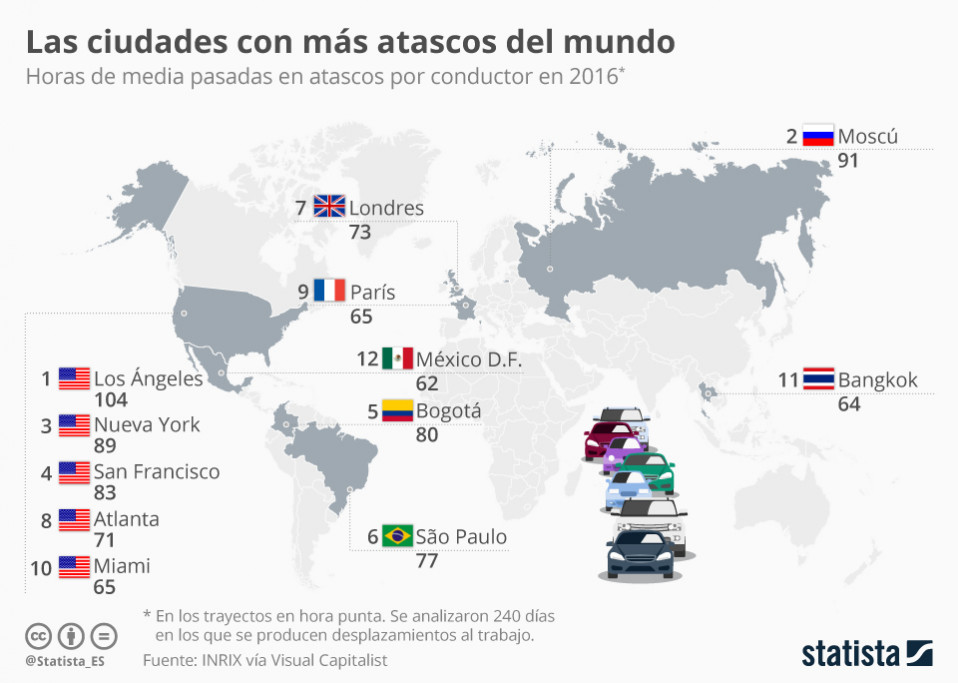 Statista