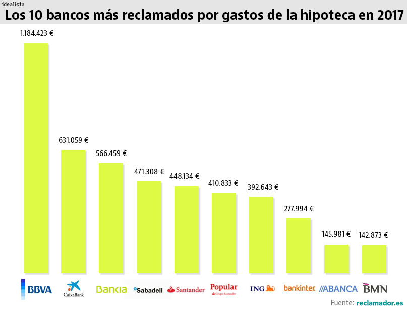 Reclamador.es