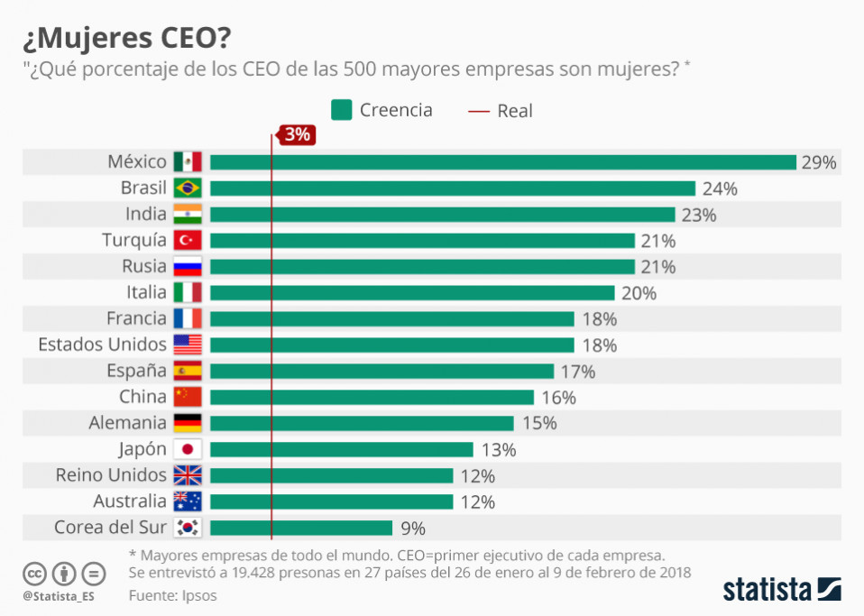 Statista