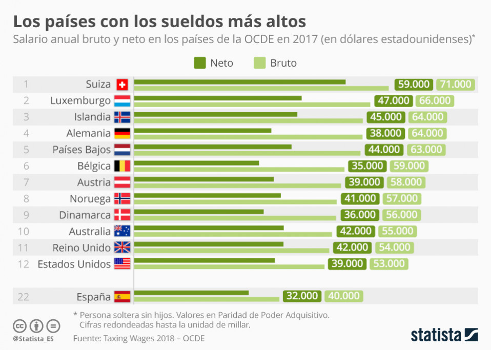 Statista