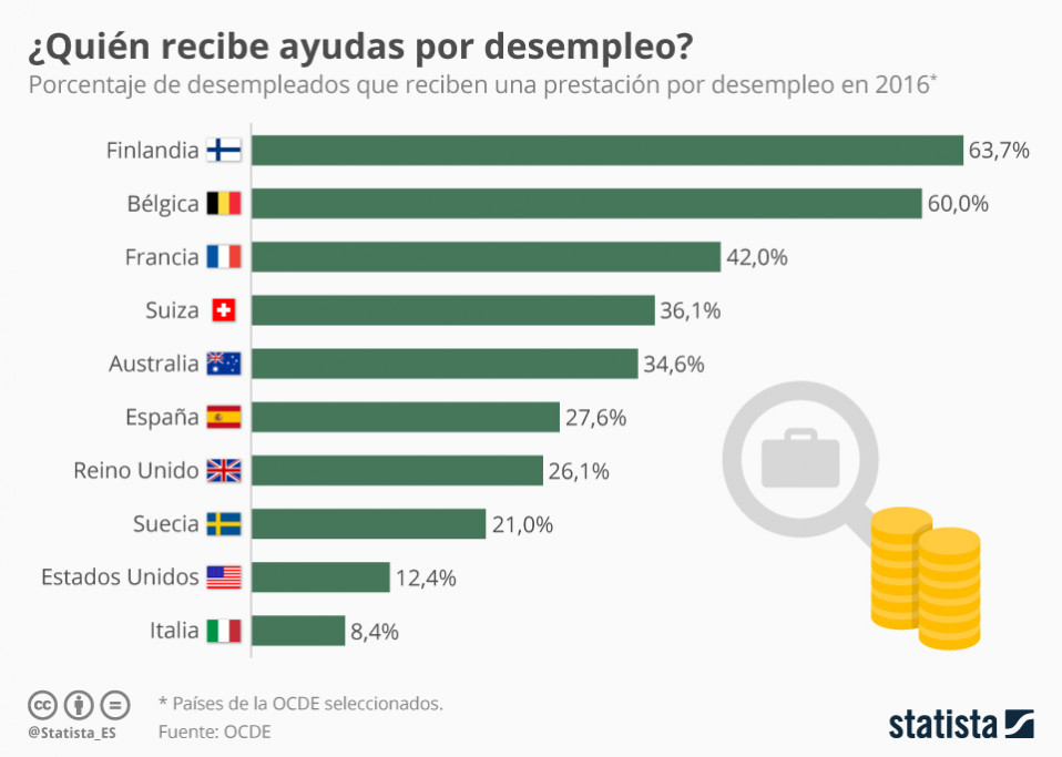 Statista
