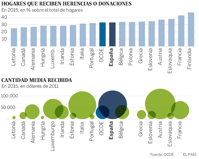 El País