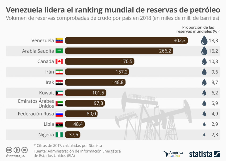Statista